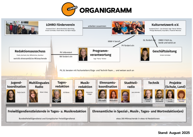 LOHRO-Organigramm (2026-01)